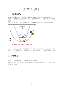 2015年篮球基本战术(带图解)