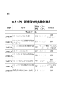 2015年纳入973计划(含重大科学研究计划)结题验收项目清单