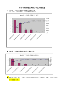 2015年给药错误护理不良事件分析持续改进