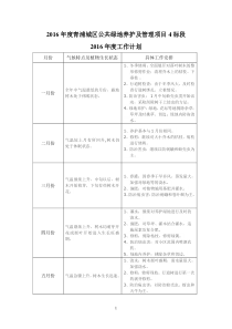 2015年绿化养护计划