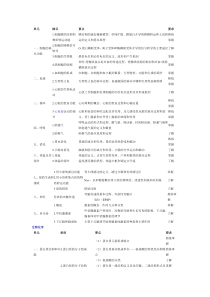 2015年药士考试大纲