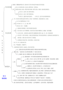 2013版江苏自考劳动关系学树状图更新至第三章