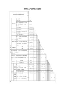 常用危险化学品储存禁忌物配存表