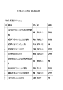 2015年陕西省社会科学基金一般项目立项项目名单