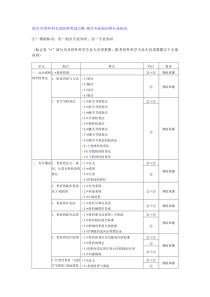 2015年骨外科主治医师考试大纲