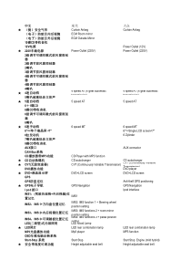 汽车中英参数表(各部件中英文对比-)2017