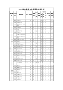 2013级金融学专业指导性教学计划