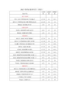 2013考研必备参考书(英语,数学,政治)