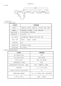 2015年高考化学-有机推断题完全解析(全新整理)