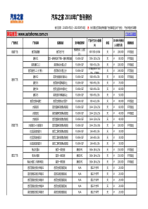 汽车之家XXXX年最新广告刊例价(最终)