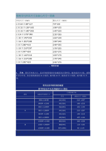 常用书刊开本尺寸及版心尺寸一览表