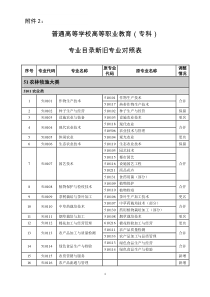 2015年高职(专科)新旧专业对照表