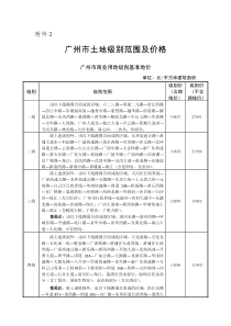 2015广州市土地级别范围及价格(附件2 )