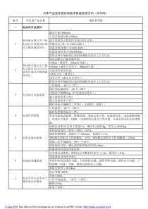 汽车产业技术进步和技术改造投资方向(XXXX年)