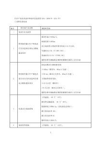 汽车产业技术进步和技术改造投资方向72499932