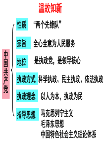 2015必修二政治生活第六课63中国共产党以人为本执政为民(最新)