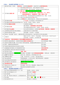 2015执业西药师综合考点总结