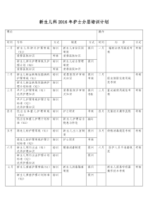 2015新生儿室分层培训计划