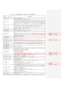 汽车产品备案参数填报要求