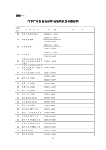 汽车产品强制性标准检验项目及依据标准