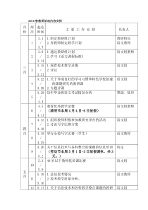 2015春教研活动内容安排