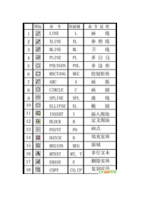 2015最全CAD快捷命令大全