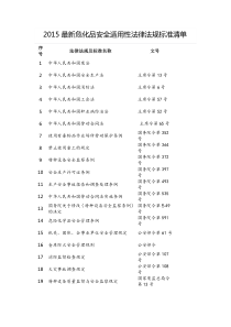 2015最新危化品安全适用性法律法规标准清单