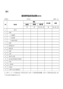 2015最新国家自然科学基金项目资金决算表(定额补助)