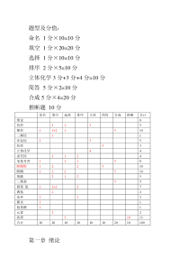 2015有机化学A复习