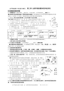 2015水平考试复习与训练之三自然环境的整体性和差异性