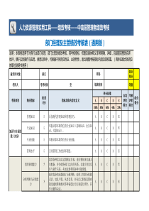 部门经理及主管绩效考核表(通用)