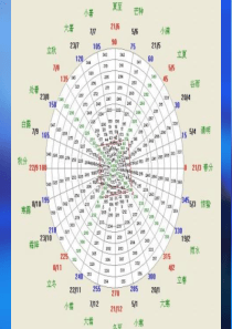 24节气知识竞答