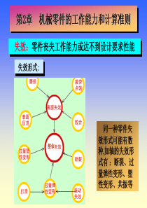 机械零件的工作能力和计算准则.ppt