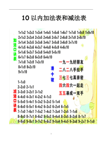 20以内加减法表