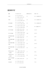 集装箱标准尺寸