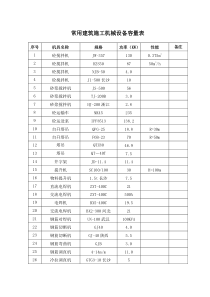 常用建筑施工机械设备容量表