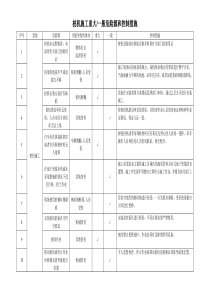 桩机施工重大危险源