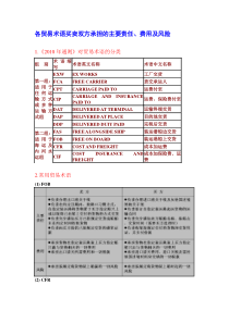 各贸易术语买卖双方承担的主要责任、费用及风险