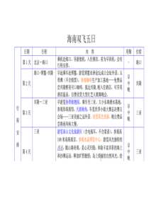 旅游行程模板