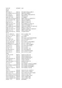 莆田市初中教育一览表