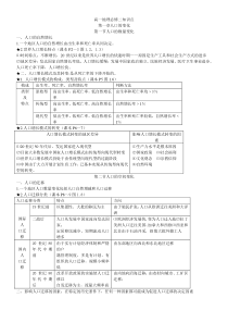 高一地理必修二知识点总结