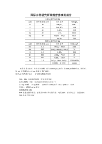 国际水稻研究所水稻营养液配方