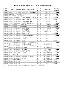 汽车企业4S店经管开发策划调查运营