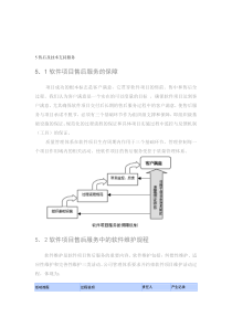 软件系统售后服务