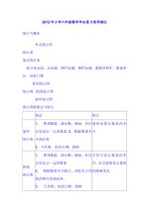 2012年小学六年级数学毕业复习指导建议