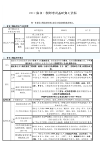 2012年建设工程理论与法规复习资料