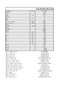 汽车冲压件中英对照表