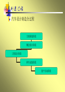 汽车制造总装配工艺