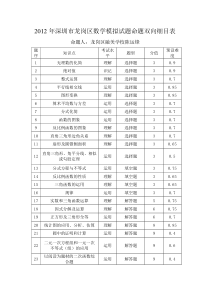 2012年深圳市数学模拟试题命题双向细目表