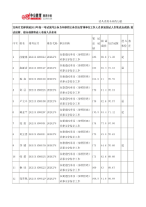 2013宝鸡市党群系统统一考试录用公务员成绩和进入体检人员名单